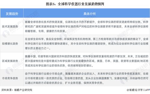 2023年全球科學儀器行業市場現狀及發展趨勢分析 北美領跑，技術創新重塑格局